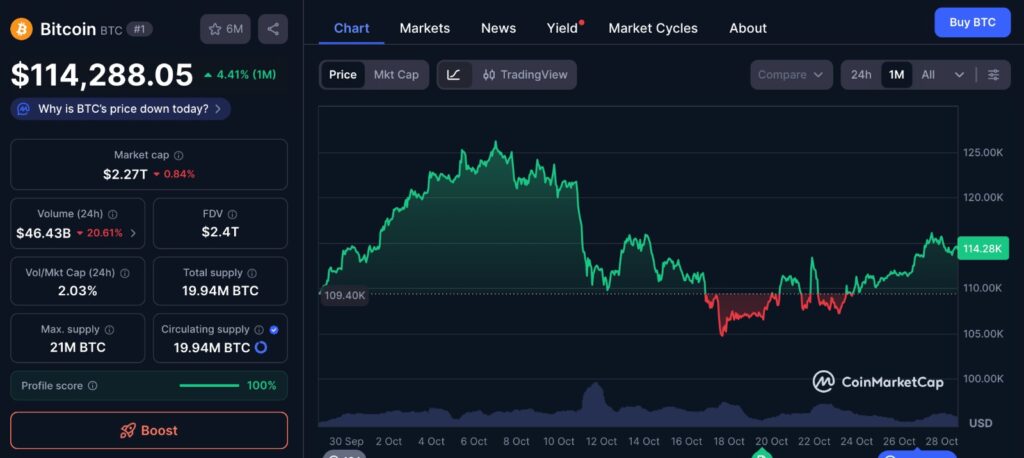 Bitcoin Expensive chart showing Bitcoin price movement over the past month with fluctuating retail and institutional activity trends.