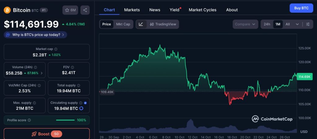 Chart showing 1-month Bitcoin price movement during Bitcoin soft fork discussions