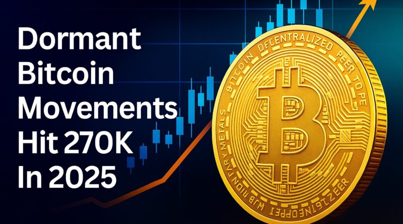 Dormant Bitcoin wakes: gold Bitcoin coin with a blue candlestick chart and orange upward trend line illustrating 270K long-dormant BTC moving in 2025.