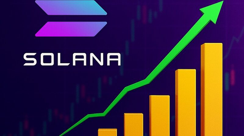 Solana ETF bold Solana logo with upward-trending bar chart and green arrow illustrating potential price growth and institutional adoption.