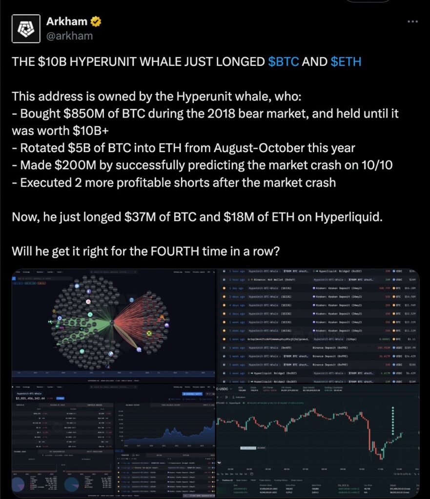 Arkham chart showing HyperUnit whale opening Bitcoin and Ether longs worth $55 million on Hyperliquid after previous successful trades.