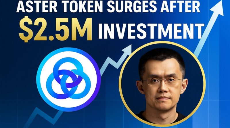 Aster Token: CZ's $2.5M investment sparks price surge, showing CZ portrait, Aster logo and rising arrow.