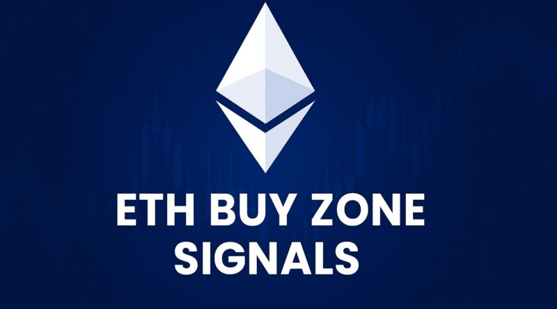ETH Buy Zone - Ethereum logo above a downtrending candlestick chart from ~3900 to ~3000 with a green buy zone at 3000, Mayer Multiple below 1, and labeled liquidity clusters 2904–2916 and 2760–2772.