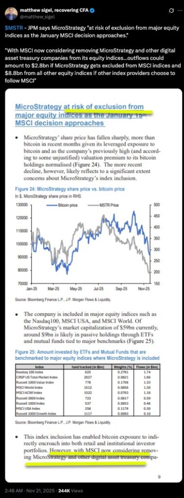 Bitcoin Supporters Boycott context shown through a tweet highlighting JP Morgan’s research note warning that MicroStrategy may face exclusion from major equity indexes, featuring charts of MSTR share performance versus Bitcoin and data tables illustrating potential fund outflows tied to MSCI index decisions.