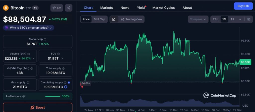 Bitcoin Traders Split as BTC price consolidates on a one month chart showing sideways movement and key support and resistance levels
