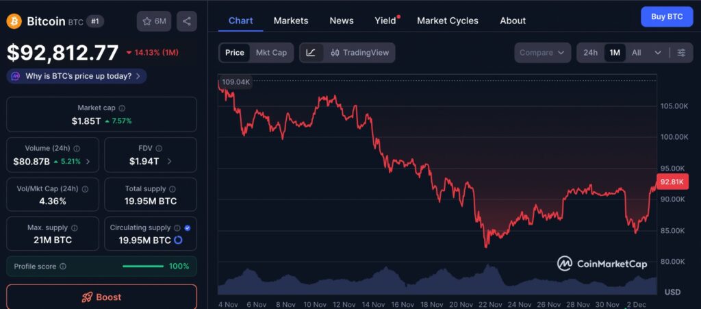 Bitcoin Outlook one-month BTC price chart showing recent market trends and short-term price movement.