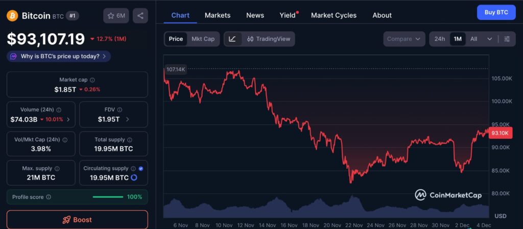 Bitcoin Bollinger Bands analysis with current BTC price chart showing one-month market trends and consolidation.