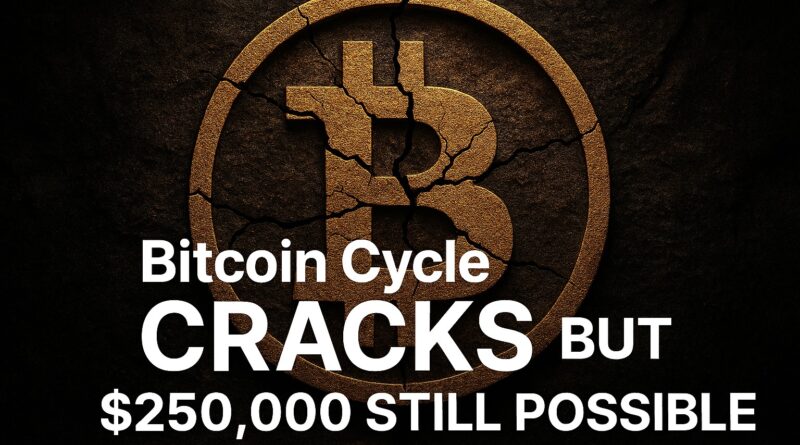 Bitcoin Cycle cracked parabola with a fractured gold Bitcoin behind a centered headline “Bitcoin Cycle cracks - $250K still possible,” price markers $50K; $80K; $200K–$250K; declining ADX line; miner silhouette moving coins; social icons; navy-to-black background with gold accents.