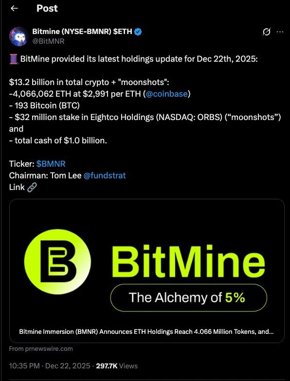 Bitmine ETH Holdings update showing over 4 million ETH in crypto treasury and total asset breakdown shared by the company on social media