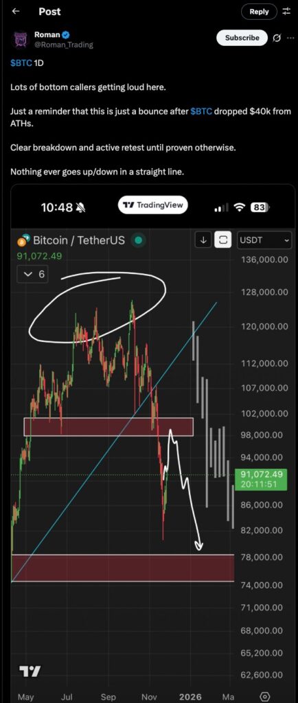 Bitcoin Bollinger Bands analysis with trader Roman’s chart showing potential BTC breakdown and retest scenario on the daily timeframe.