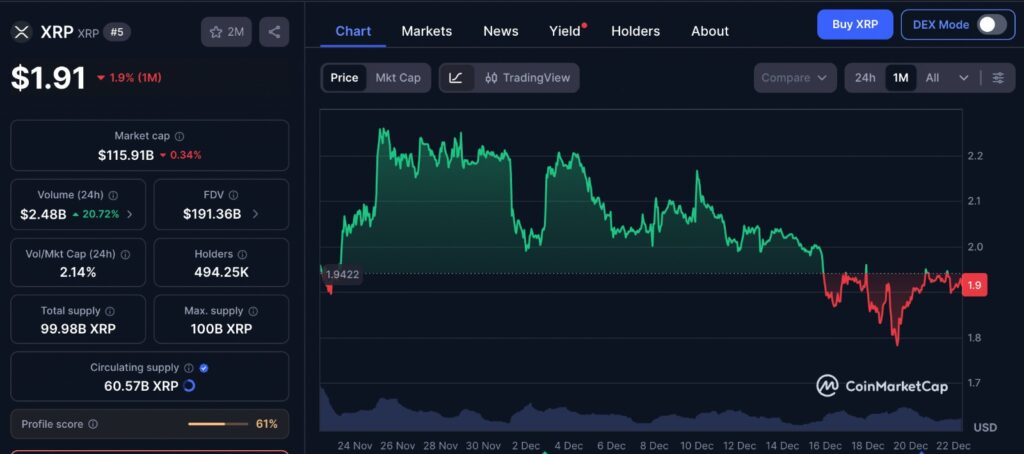 XRP ETF Demand reflected in one month XRP price chart showing sideways price movement and consolidation