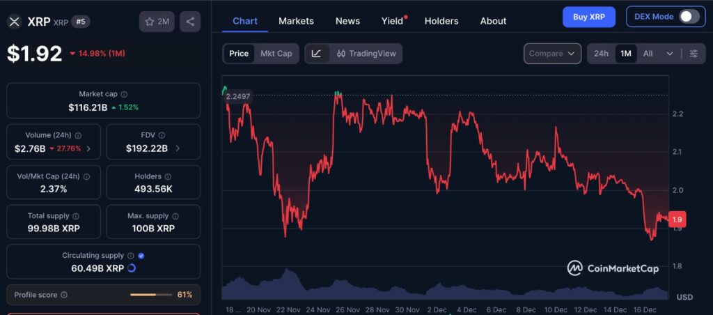 XRP ETF Inflows compared with one-month XRP price chart showing continued price weakness despite sustained institutional accumulation
