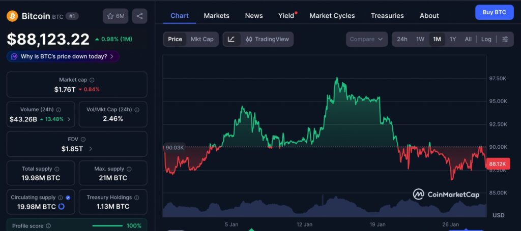 Bitcoin Traders Sweep illustrated on a one-month BTC price chart showing recent volatility and consolidation near key resistance levels