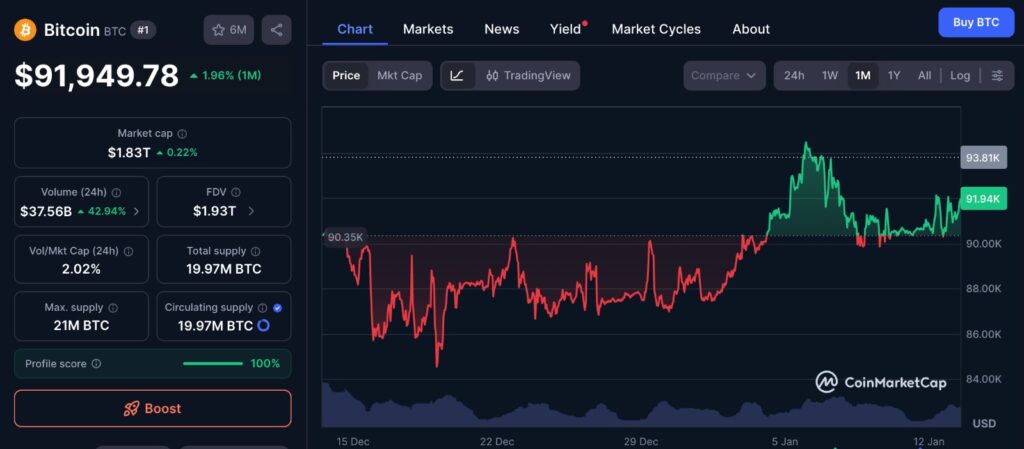 Bitcoin Compression shown on a 1-month BTC price chart highlighting consolidation and narrowing price range near key levels