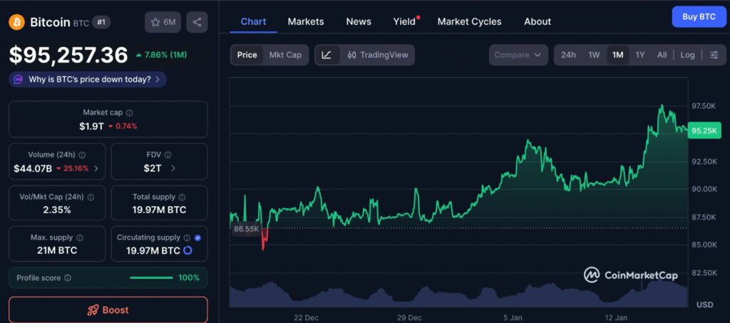 Bitcoin Run-Up price chart showing BTC consolidation and sideways movement over the past month with key support and resistance levels visible