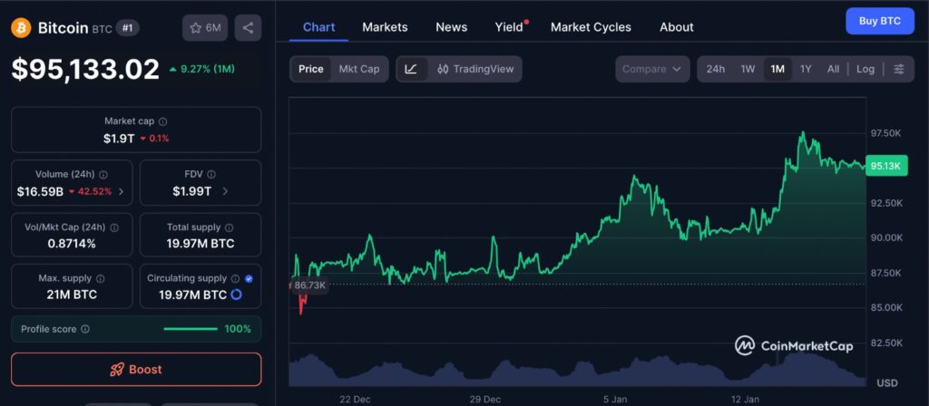 Bitcoin ETF inflows context shown alongside a 1-month Bitcoin price chart highlighting recent consolidation and short-term volatility