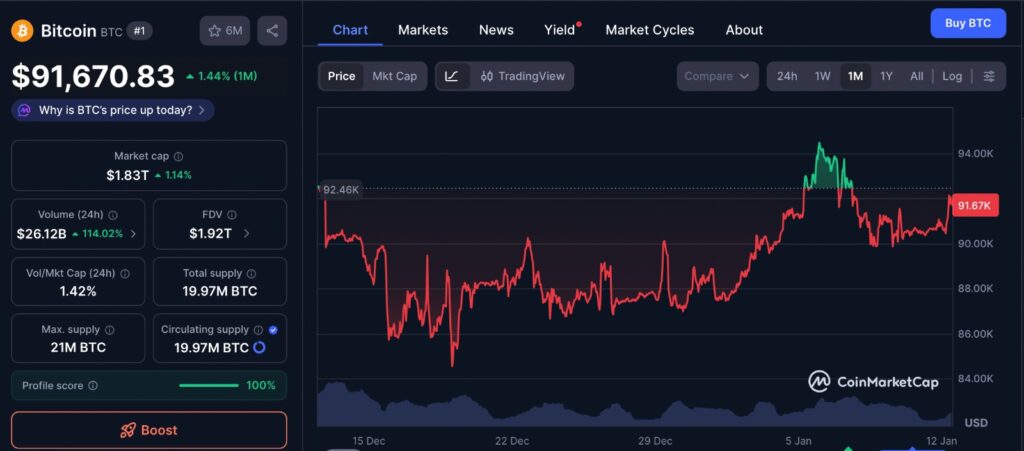 Bitcoin 100K Rally context shown through one-month BTC price chart highlighting consolidation and controlled volatility