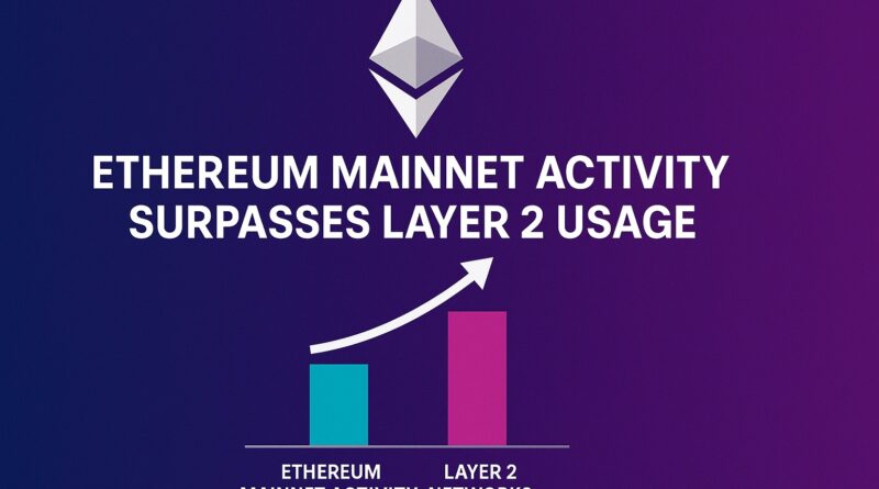Ethereum Mainnet Activity visual showing user growth surpassing Layer 2 networks with centered Ethereum logo and bar chart