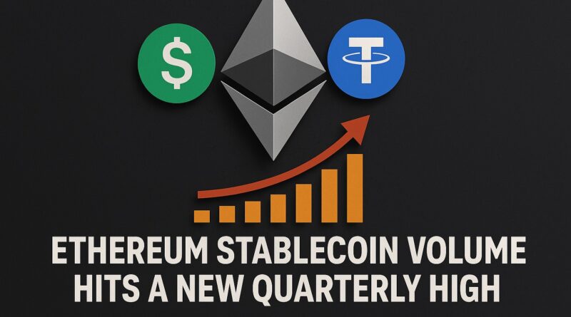Ethereum Stablecoin Volume - stylized Ethereum diamond with three stacked stablecoin coins, rising bar chart and upward arrow centered on a dark indigo gradient background; headline reads “Ethereum Stablecoin Volume: $8T Q4 Record.”
