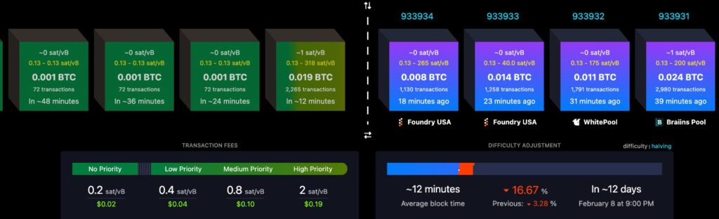 Tezos Tallinn upgrade showing reduced block times, transaction fees, and real-time blockchain network activity dashboard