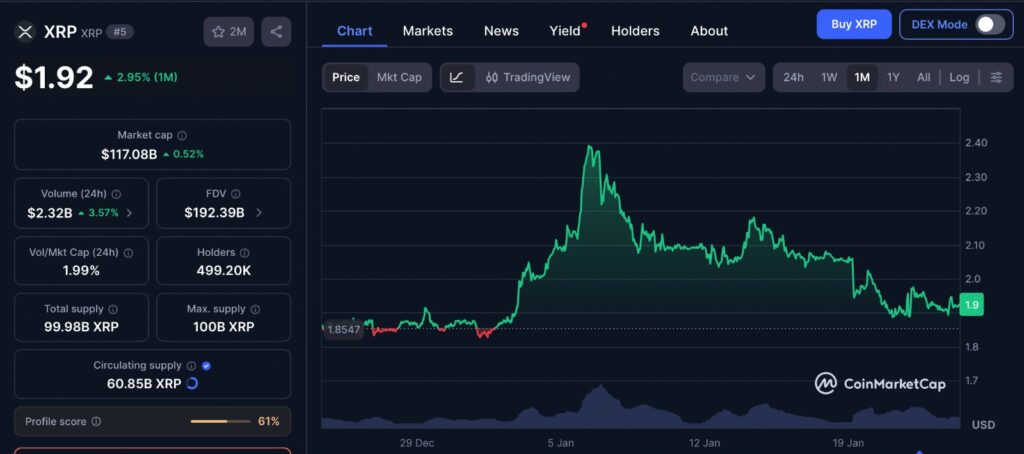 XRP price forecast illustrated by a one-month XRP price chart showing recent consolidation and short-term volatility