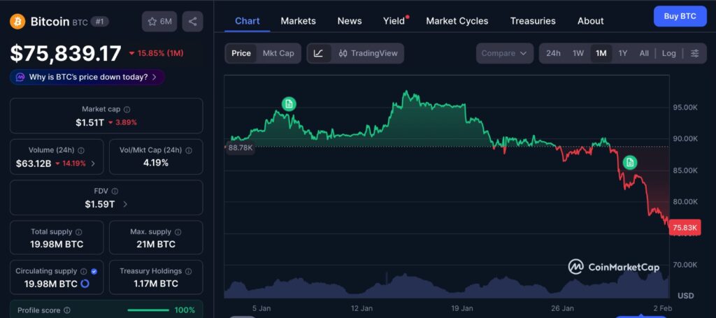 Bitcoin price forecasts shown on a 1-month BTC price chart displaying recent market consolidation and declining momentum.