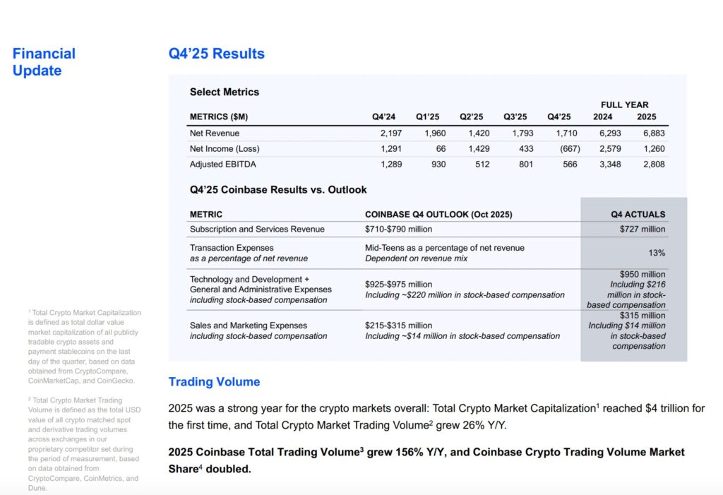 Coinbase Loss reflected in Q4 2025 financial update showing net revenue, net income loss, adjusted EBITDA, and expense breakdown across quarterly results