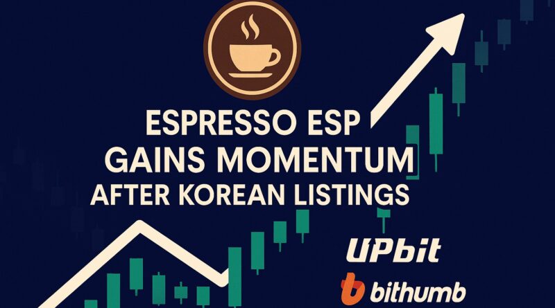 Espresso ESP rally fueled by Korean exchange listings featuring Upbit and Bithumb logos, crypto chart surge, and bold central branding.