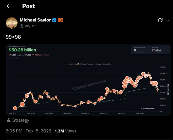 Michael Saylor posting Strategy Bitcoin accumulation chart on X, signaling the company’s Bitcoin Buy Strategy and continued BTC purchases
