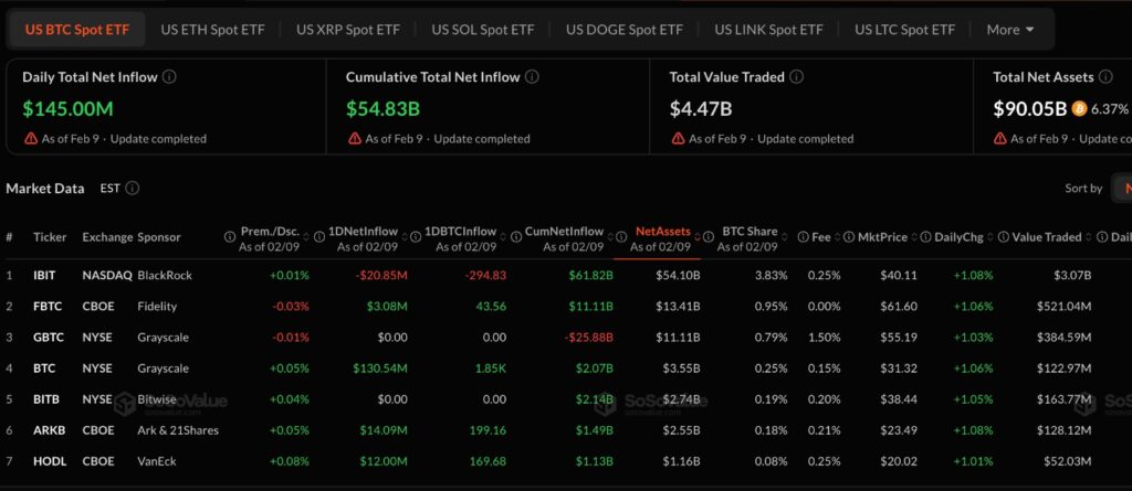 Crypto ETP Outflows and inflows shown across U.S. spot Bitcoin ETFs, displaying net flows, trading volume, and total assets by fund.