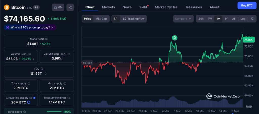 MicroStrategy Bitcoin holdings context with Bitcoin BTC 1 month price chart showing recent consolidation and volatility