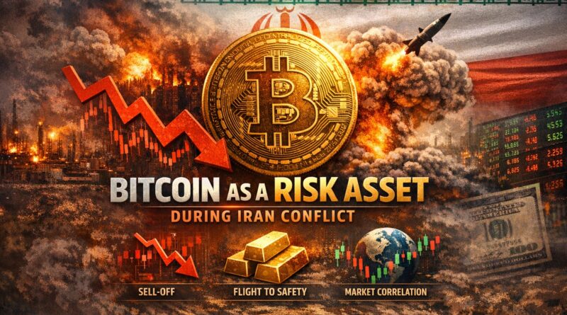 Bitcoin Risk Asset behavior during Iran conflict with market stress and geopolitical tension visuals