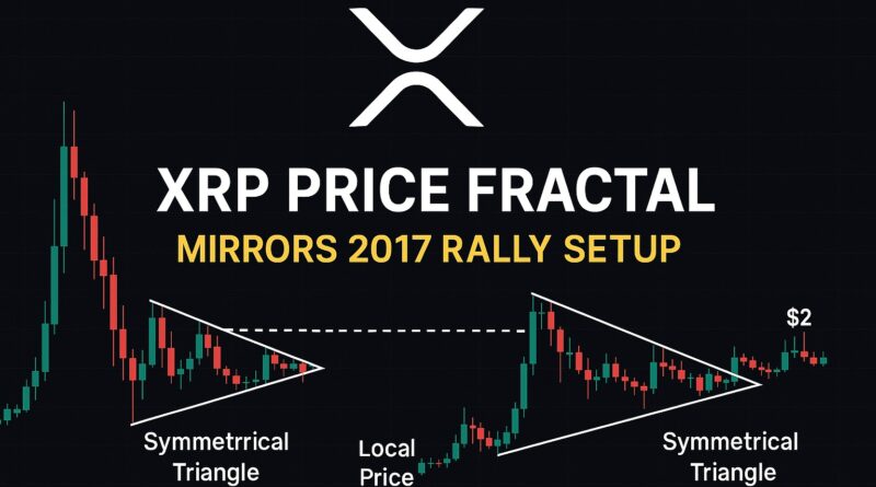 XRP Price Fractal showing symmetrical triangle and $2 resistance zone