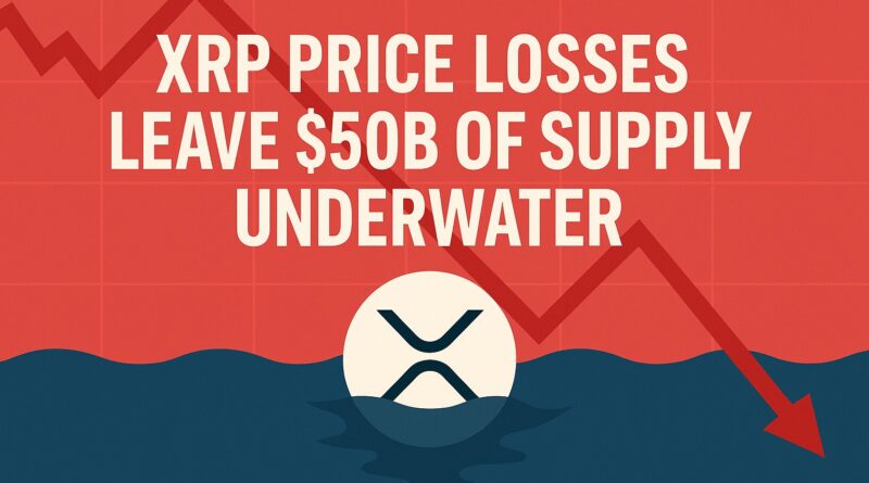 XRP Price Losses graphic showing $50B of supply underwater with red chart