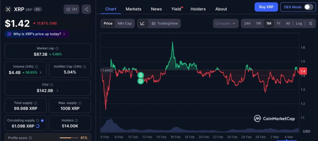XRP Price Breakout chart showing XRP price movement over the past 1 month