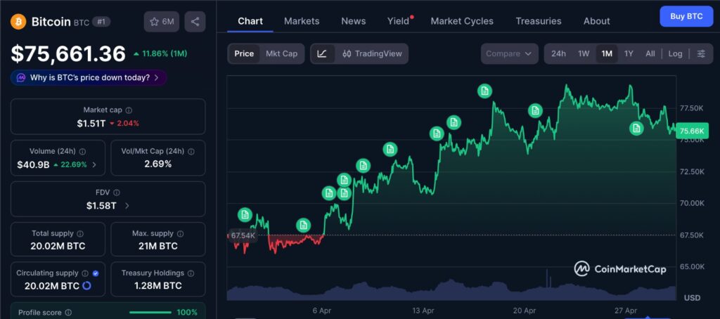 Bitcoin undervalued 1-month BTC price chart showing recent market stability and participation gap