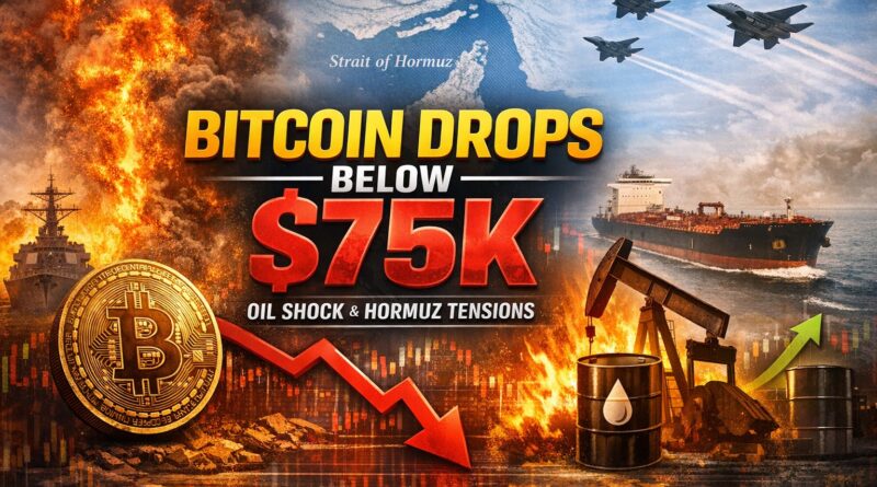 Bitcoin price drop below $75K amid rising oil prices and Hormuz tensions, illustrating how macro pressure and liquidity shifts reshape risk appetite across global markets.