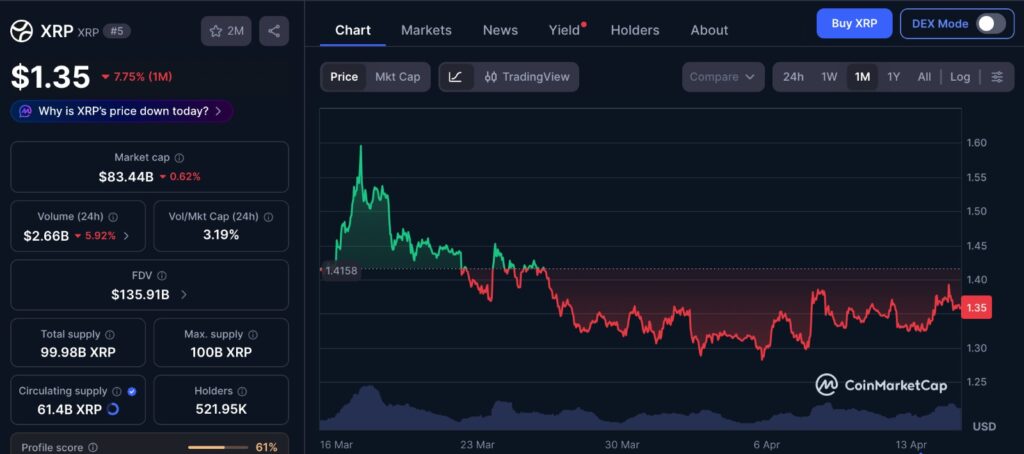 XRP consolidation breakout 1 month price chart showing range-bound movement near $1.40 with tightening price structure