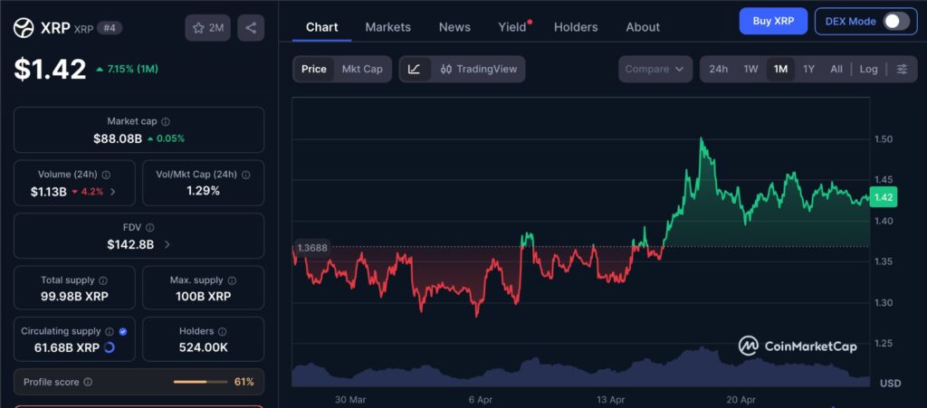 XRP exchange outflows impact on price over the past 1 month CMC chart