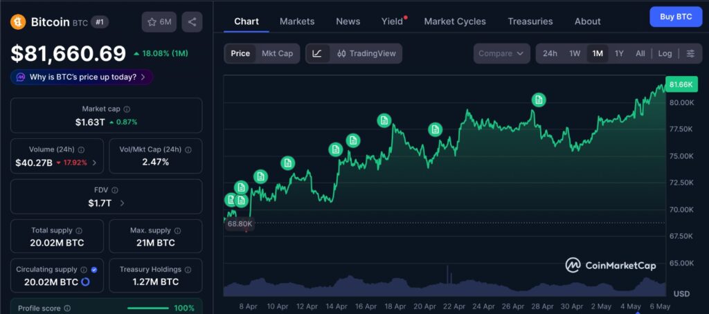 Crypto Fear and Greed Index improves as Bitcoin holds near $80K and total crypto market sentiment turns neutral