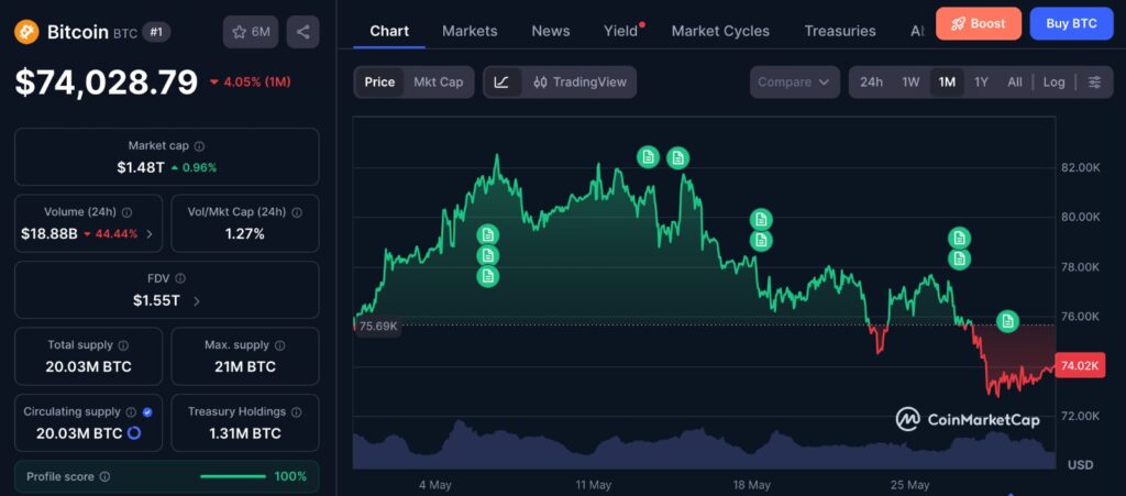 Bitcoin ETF outflows chart showing BTC one-month price movement during record ETF redemption pressure