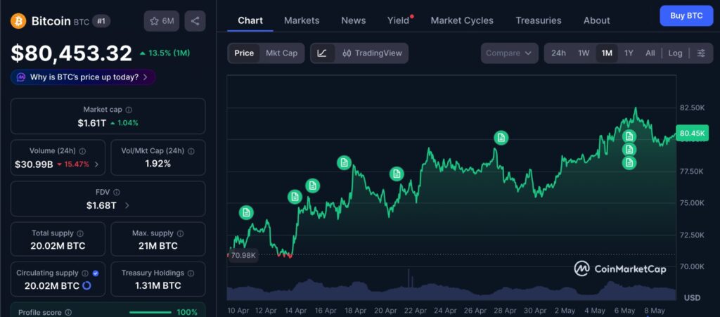 Bitcoin ETF outflows pressure BTC near $80K as traders watch demand, liquidations, and Fed policy expectations.