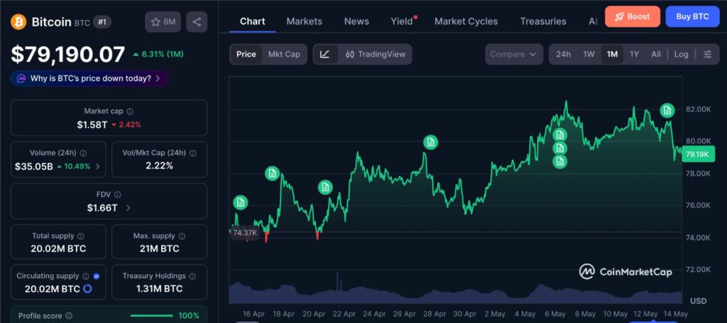 Bitcoin whale short analysis with BTC one-month price chart from CoinMarketCap