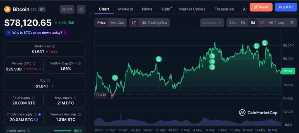 Bitcoin Bear Trap setup shown on the BTC one-month price chart from CoinMarketCap.