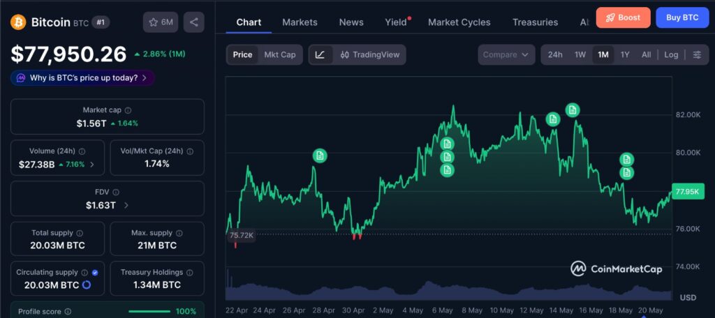 Bitcoin Coinbase premium weakens as BTC 1-month chart shows price cooling after recent profit-taking.