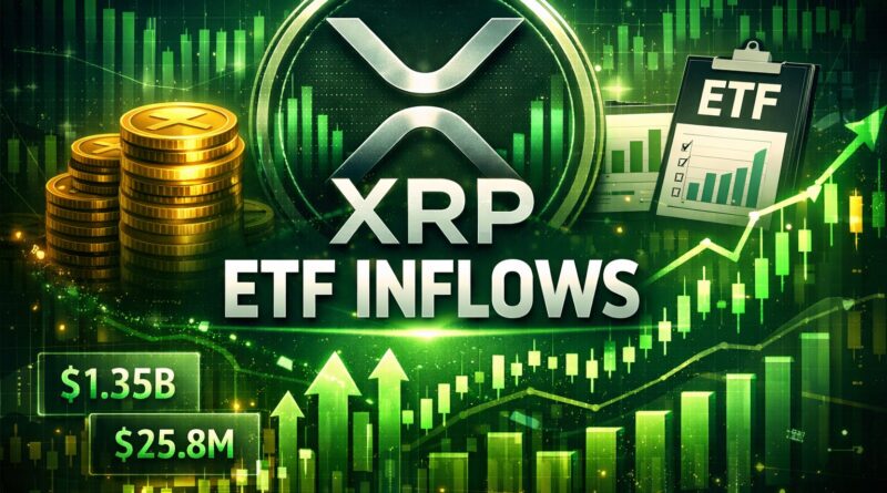 XRP ETF inflows visual showing institutional demand returning, with rising green charts, ETF documents, and liquidity signals centered around the XRP logo.