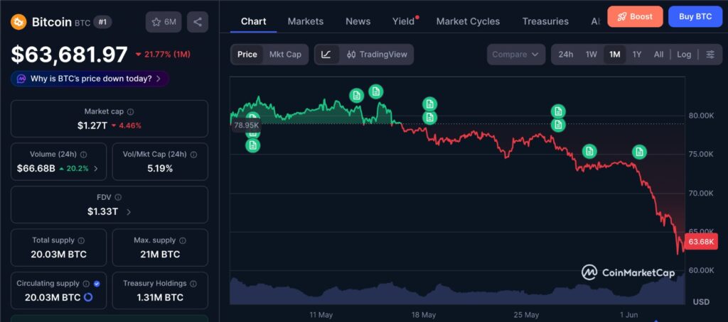 Bitcoin 200-week SMA support shown on 1-month BTC price chart after long liquidation flush