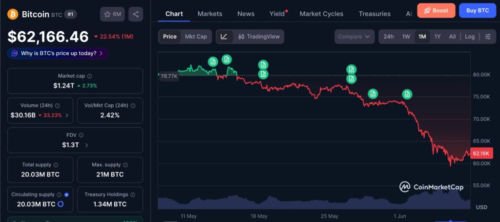 Bitcoin realized losses chart showing BTC 1-month price movement and capitulation risk setup