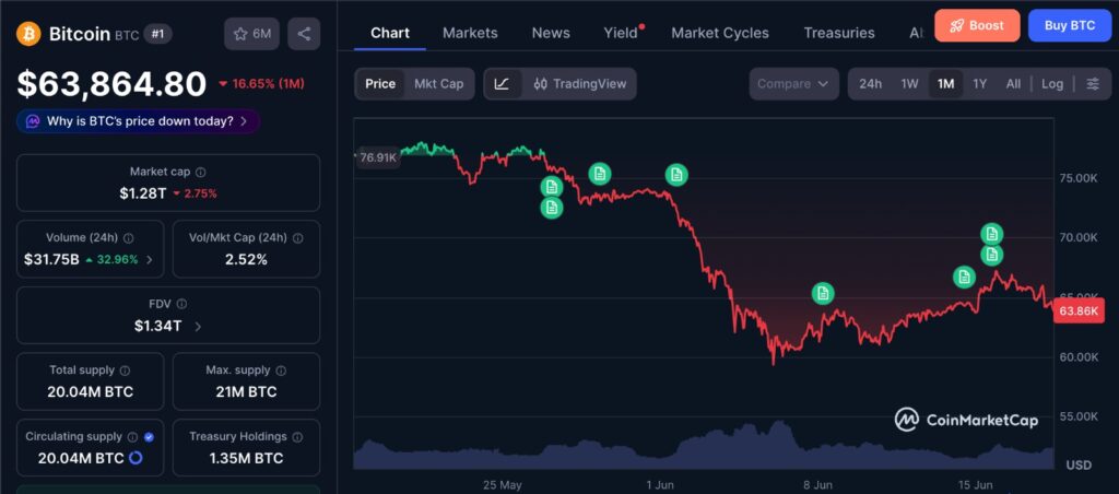 Bitcoin rate cut risk chart showing BTC price movement over the past month as tight liquidity, ETF outflows, and weak US spot demand pressure recovery.
