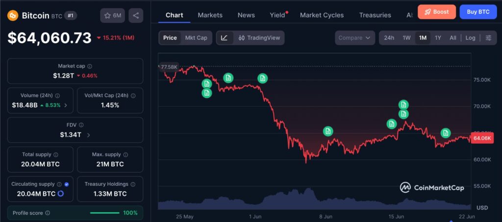 Bitcoin ETF outflows reflected in BTC 1-month price chart as market tests institutional demand during volatility.
